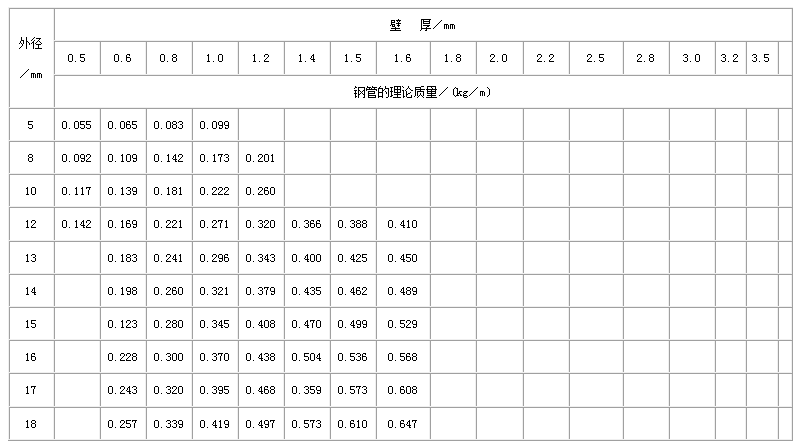 无锡不锈钢管规格型号表