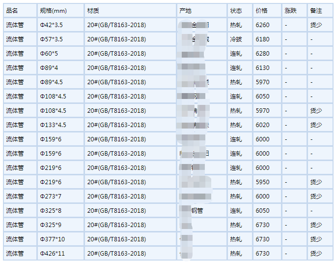 无锡无缝钢管6月6号行情